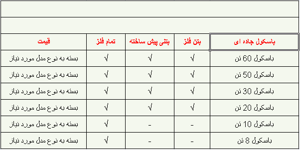 قیمت باسکول ۵۰ تن دیجیتال جاده ای