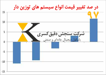 قیمت باسکول و سیستم های توزین در بسته بندی